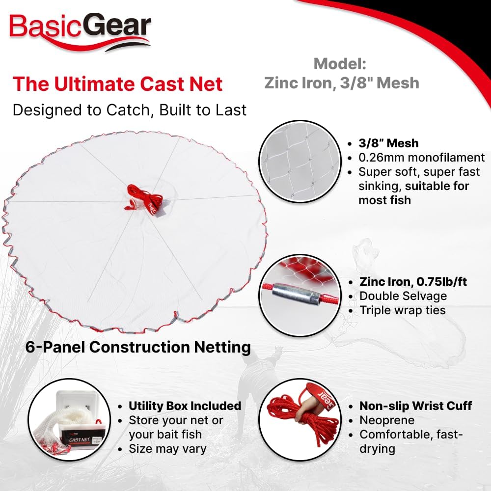 basicgear-cast-_1
